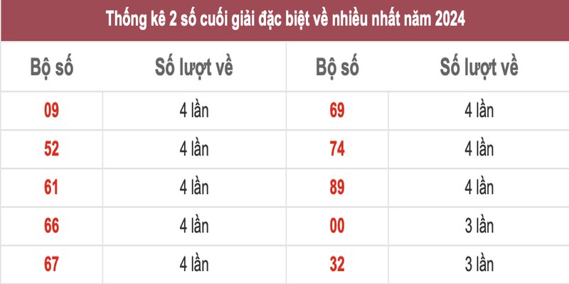 Hoạch định vốn và tham khảo bảng thống kê